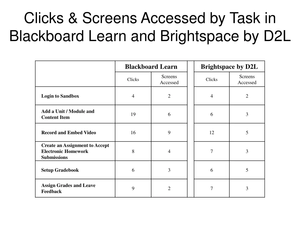 clicks screens accessed by task in blackboard