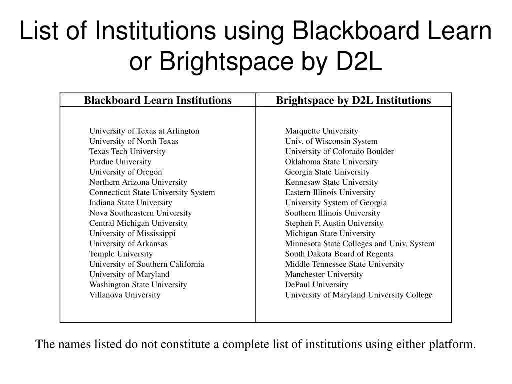 list of institutions using blackboard learn