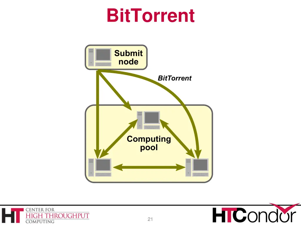 bittorrent