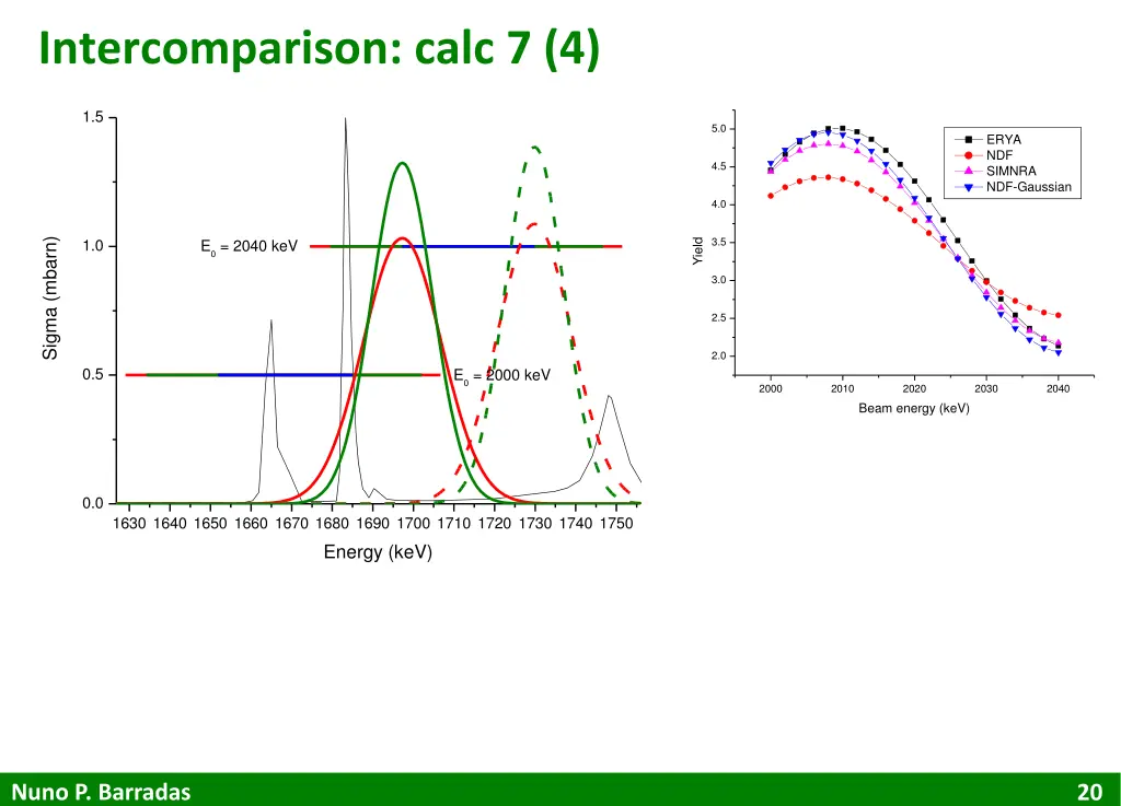 intercomparison calc 7 4