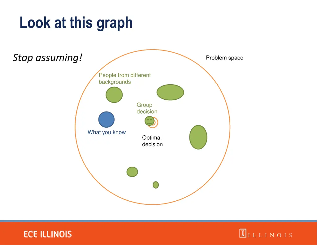 look at this graph 1