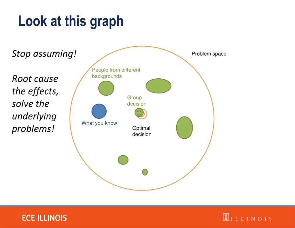 look at this graph 2