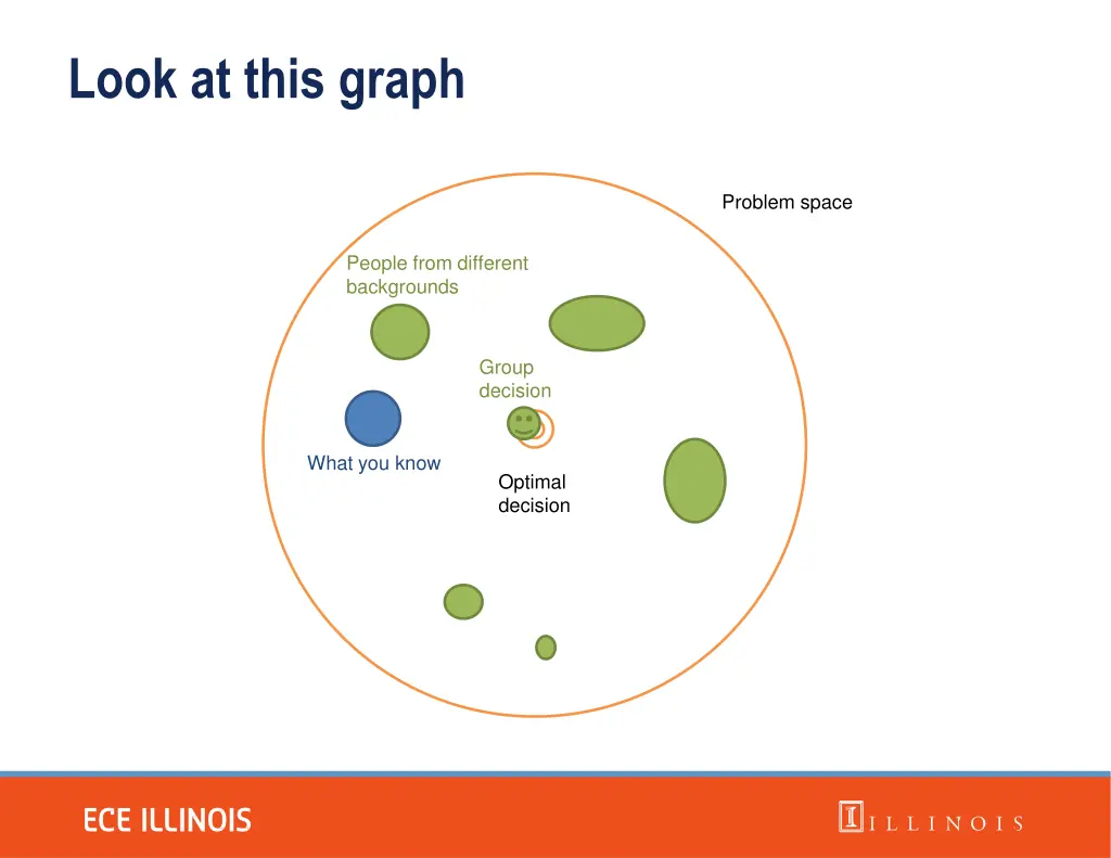 look at this graph