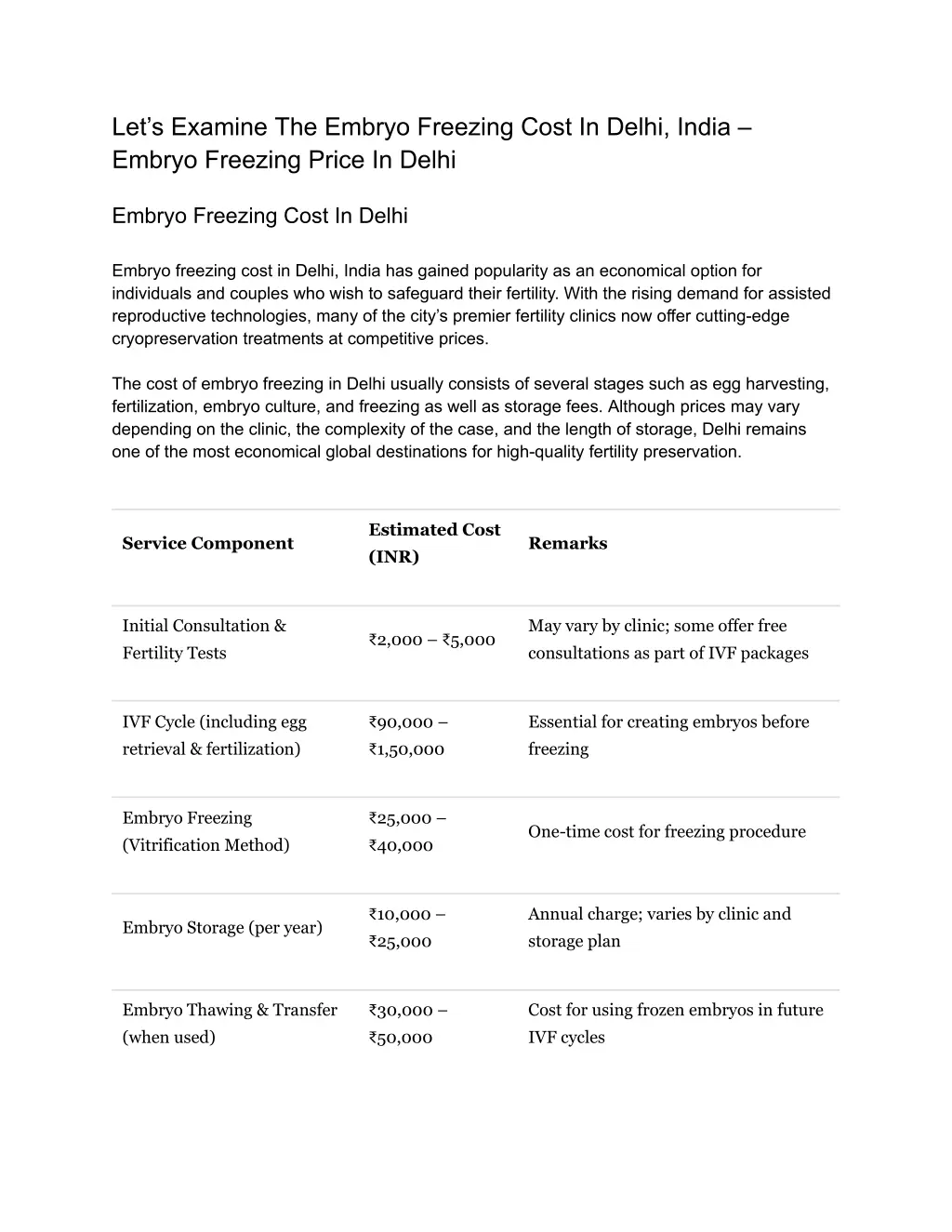 let s examine the embryo freezing cost in delhi