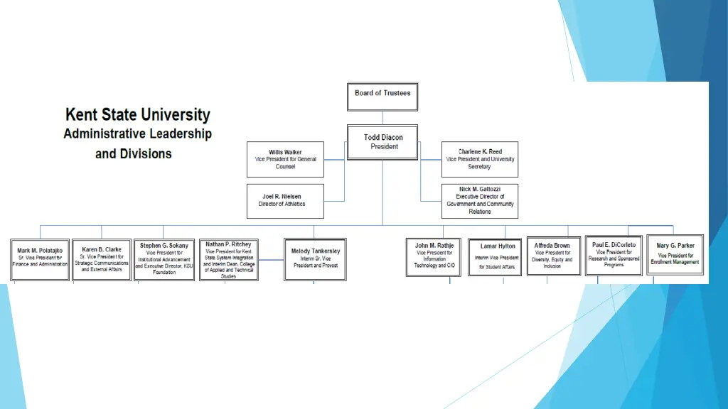 slide2