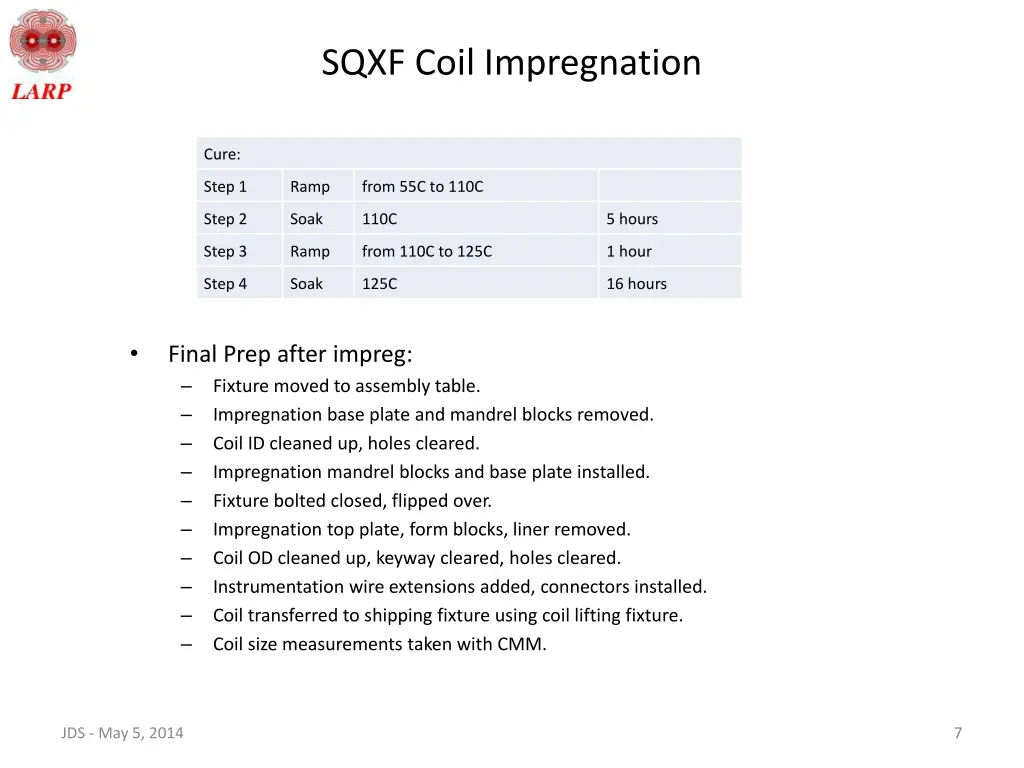 sqxf coil impregnation 5