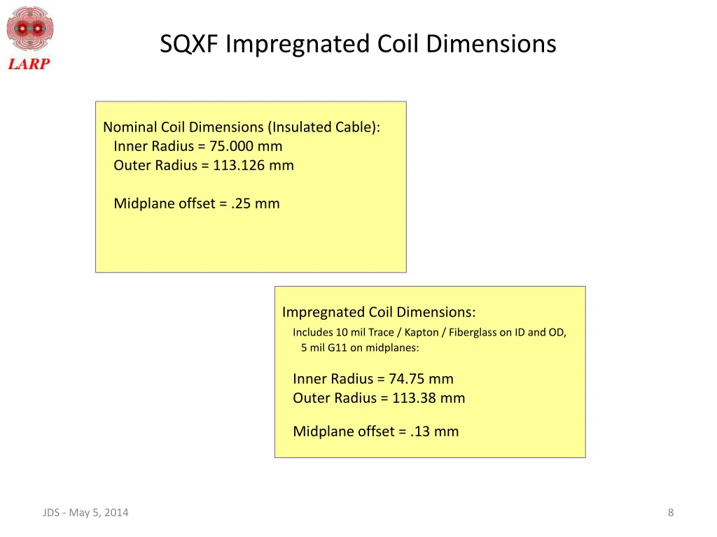 sqxf impregnated coil dimensions