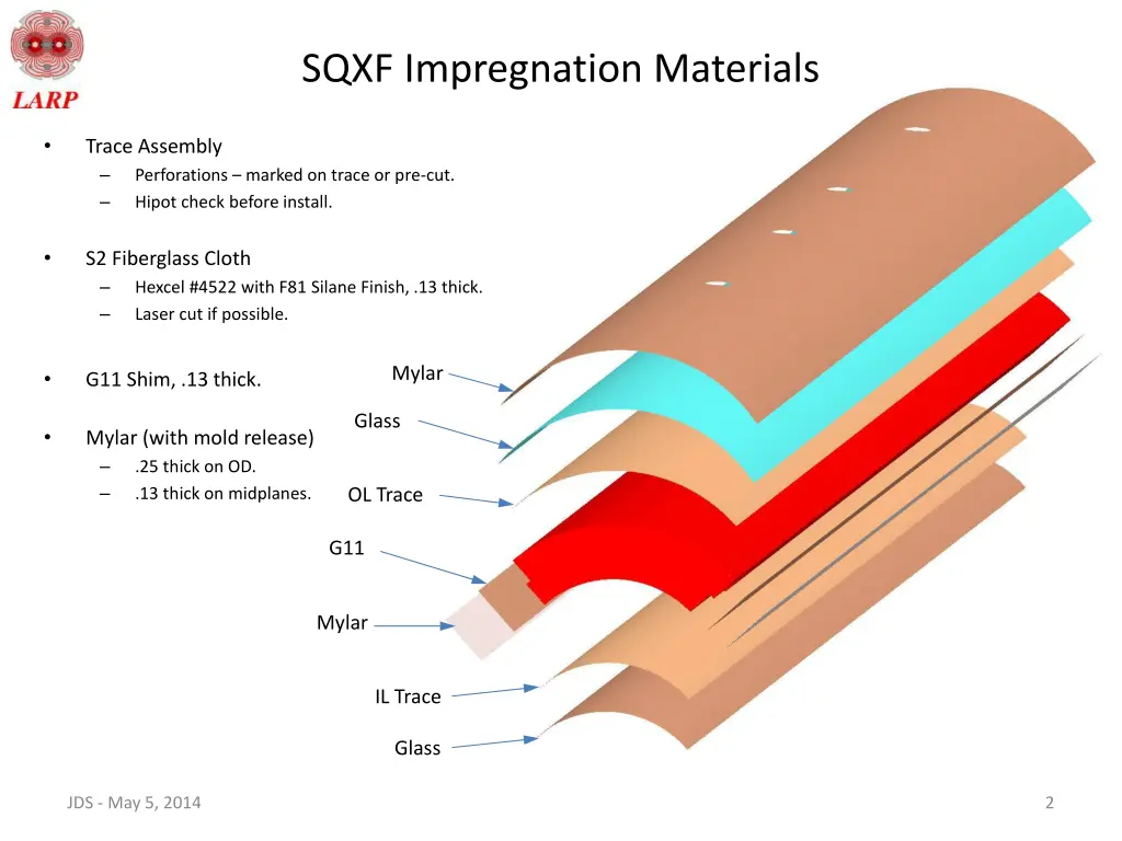 sqxf impregnation materials