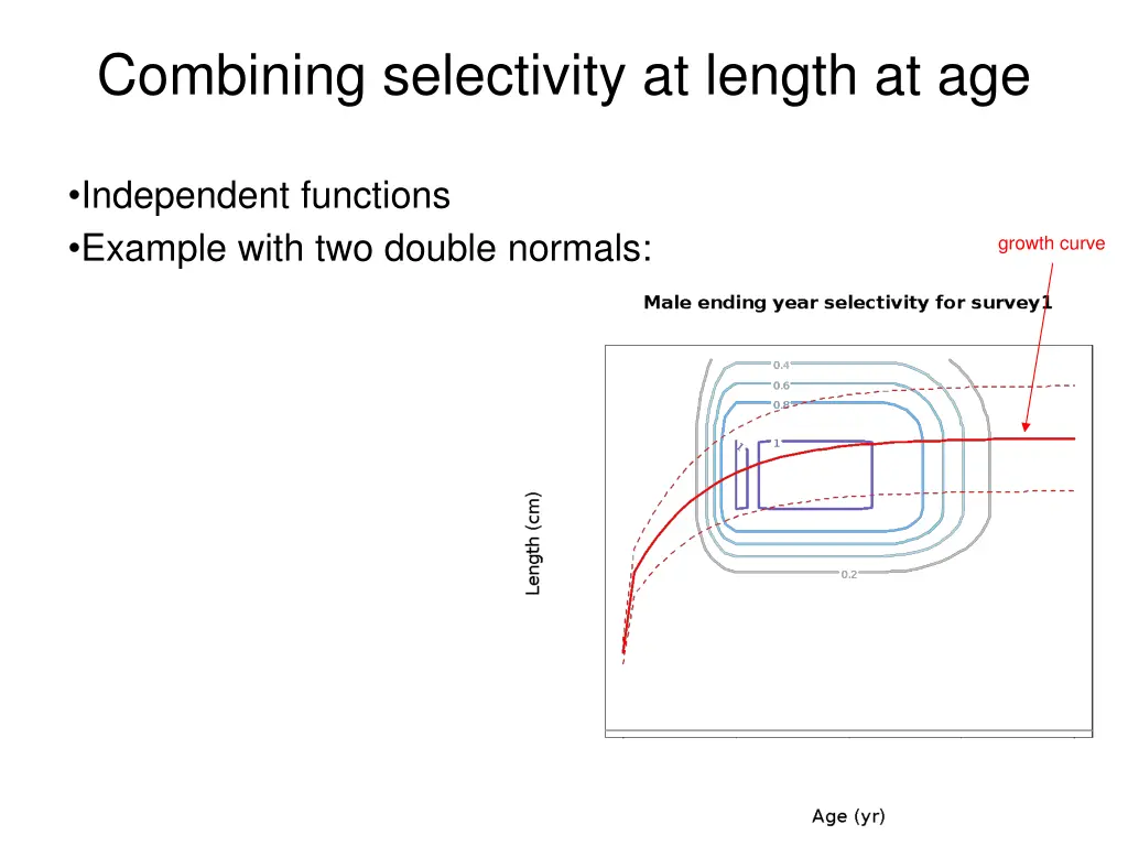 combining selectivity at length at age
