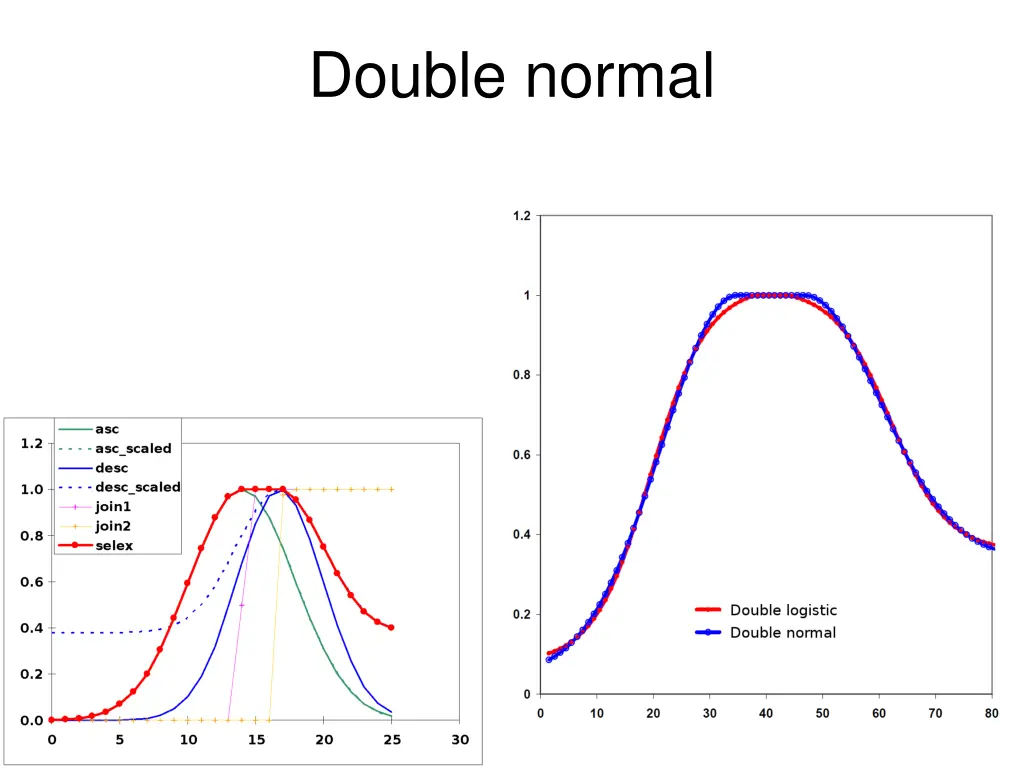 double normal 1