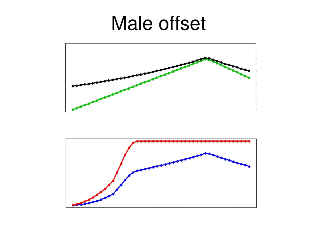 male offset 1