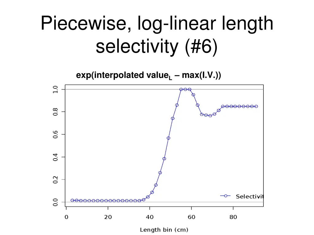 piecewise log linear length selectivity 6