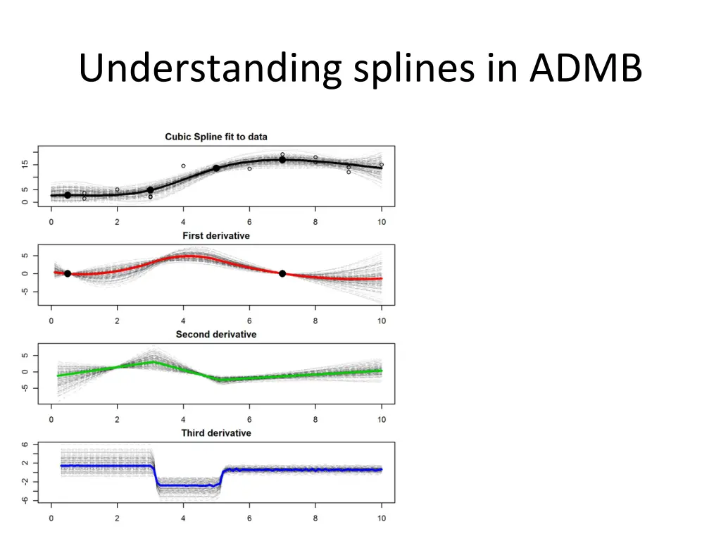 understanding splines in admb