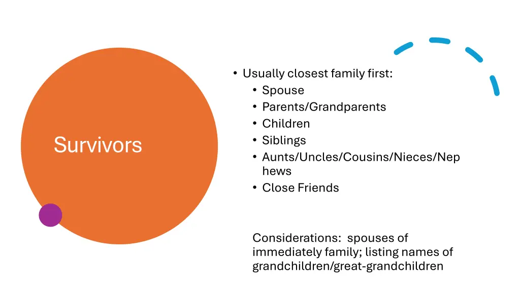 usually closest family first spouse parents