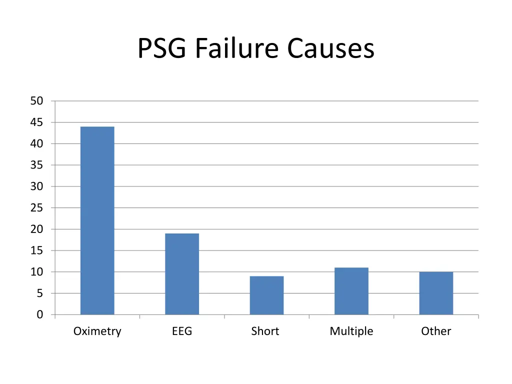 psg failure causes