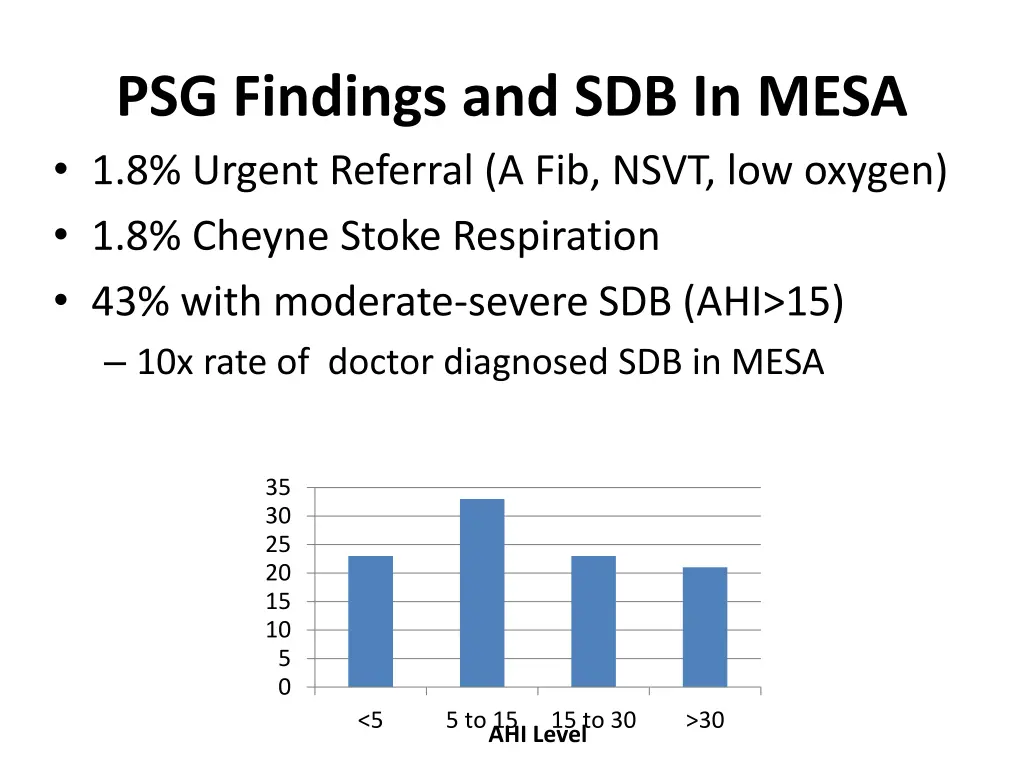 psg findings and sdb in mesa 1 8 urgent referral