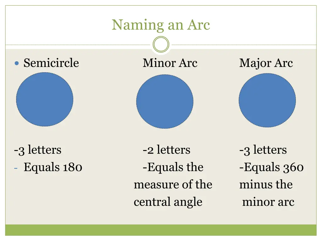naming an arc