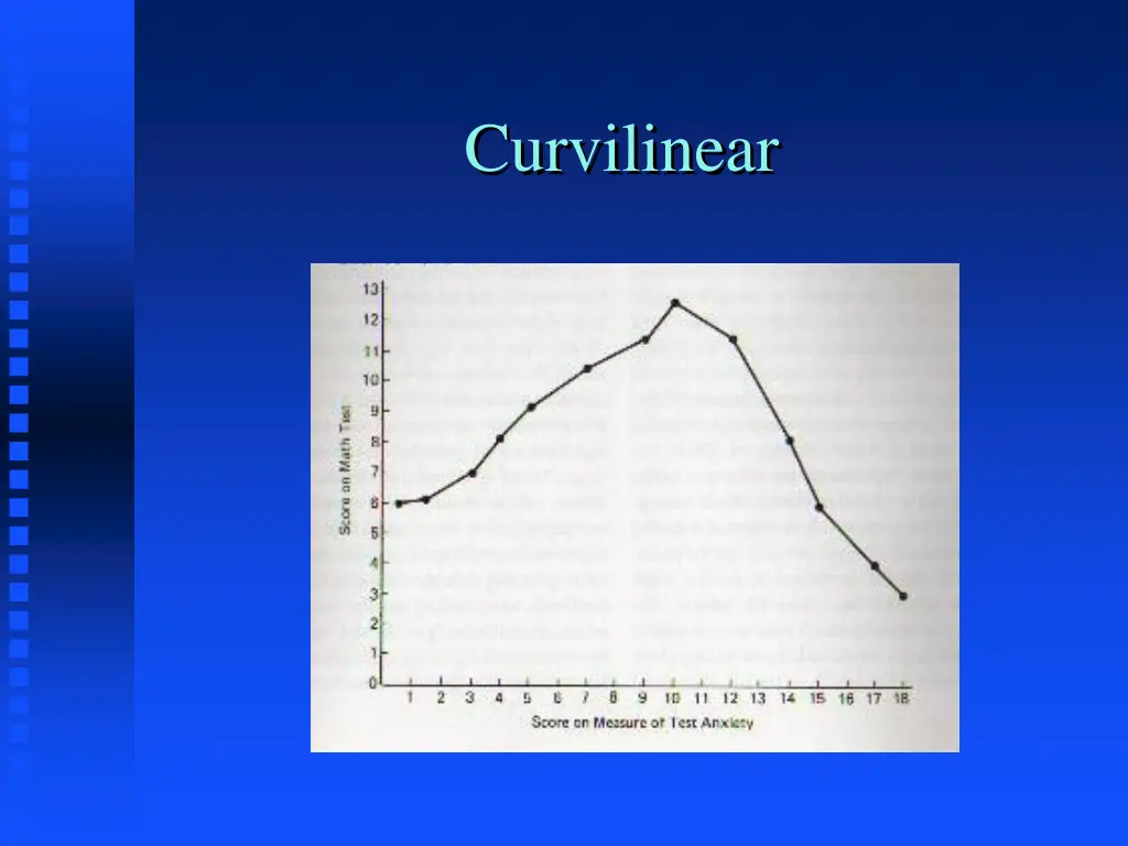 curvilinear