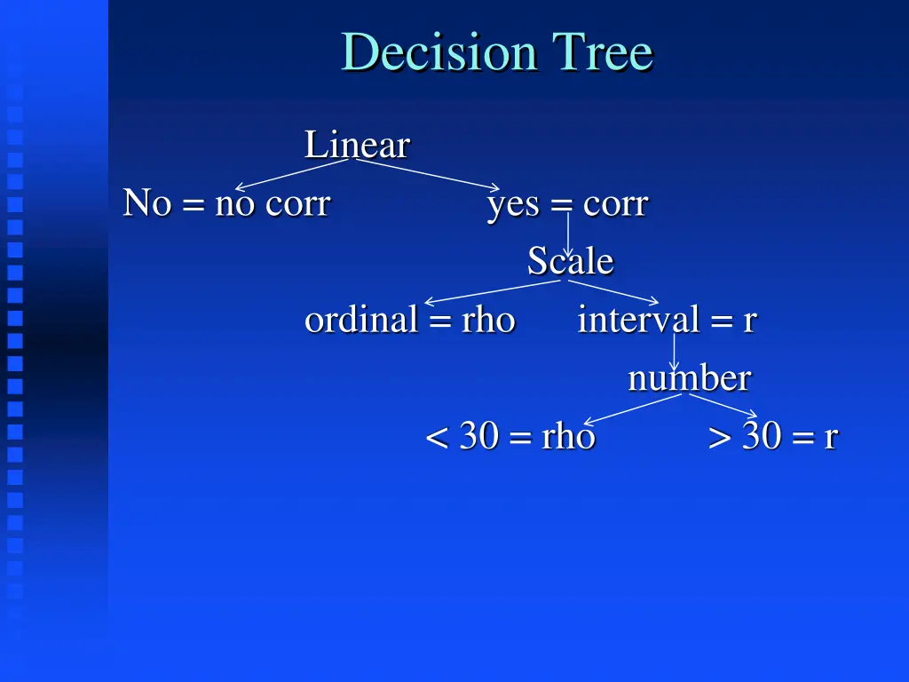 decision tree