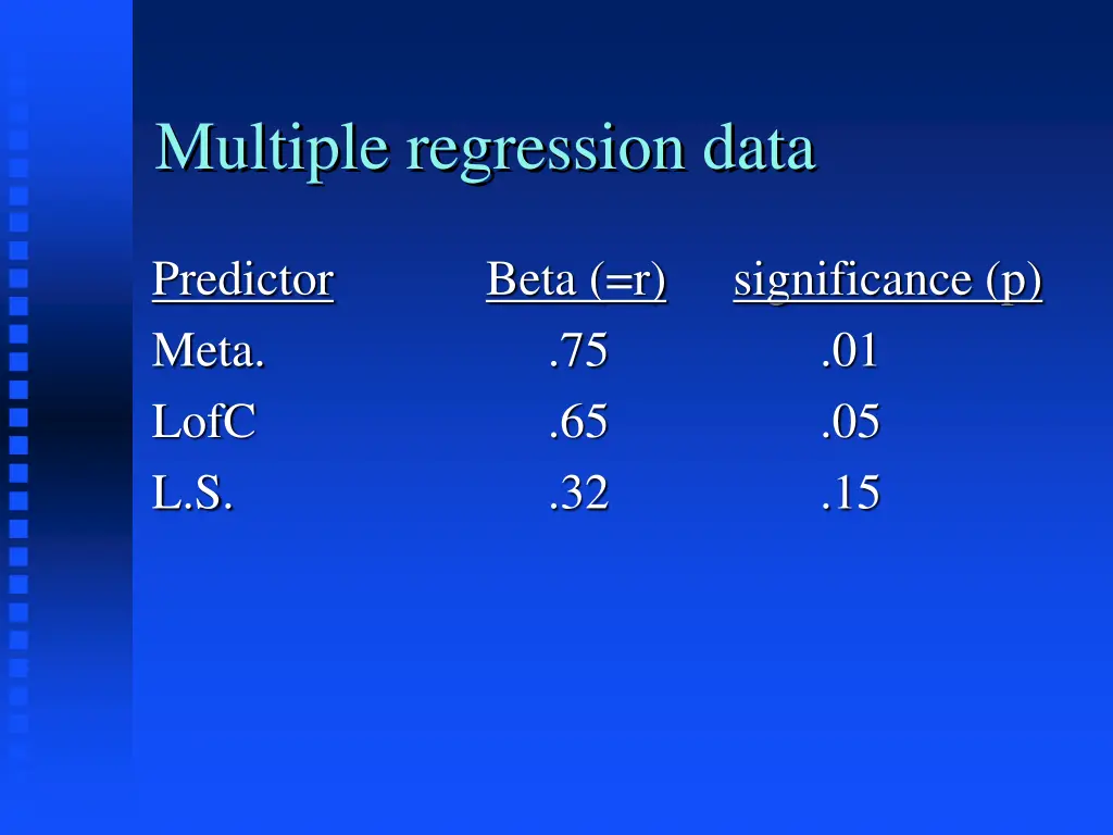 multiple regression data 1