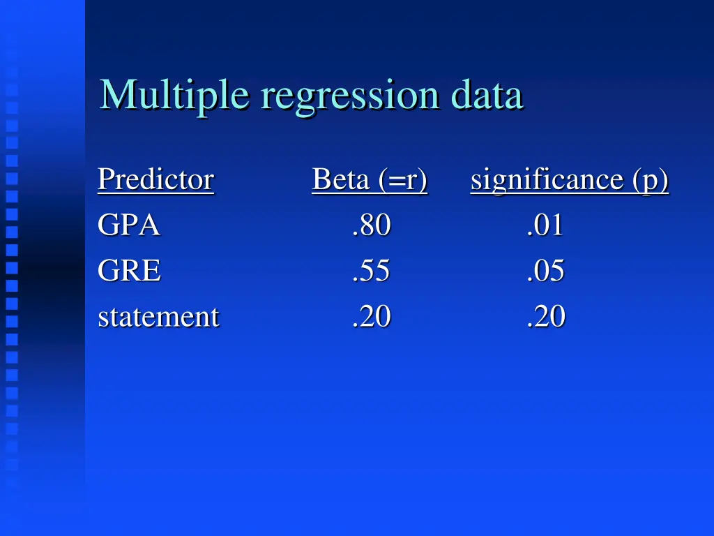 multiple regression data