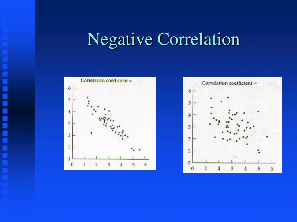 negative correlation