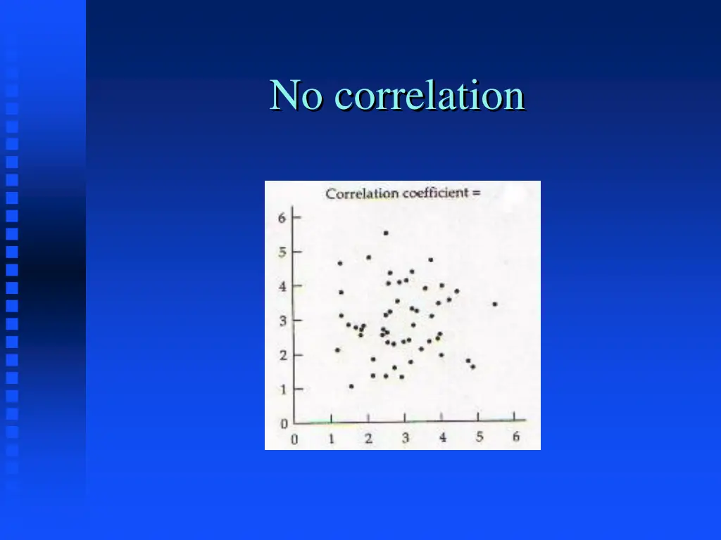 no correlation