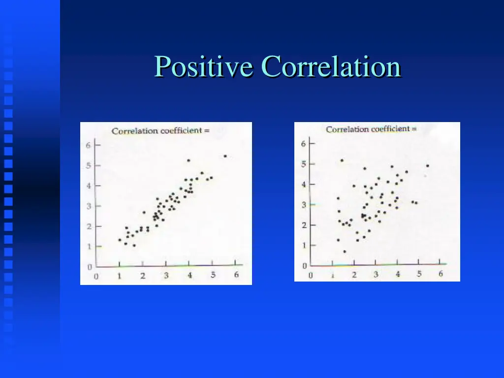 positive correlation