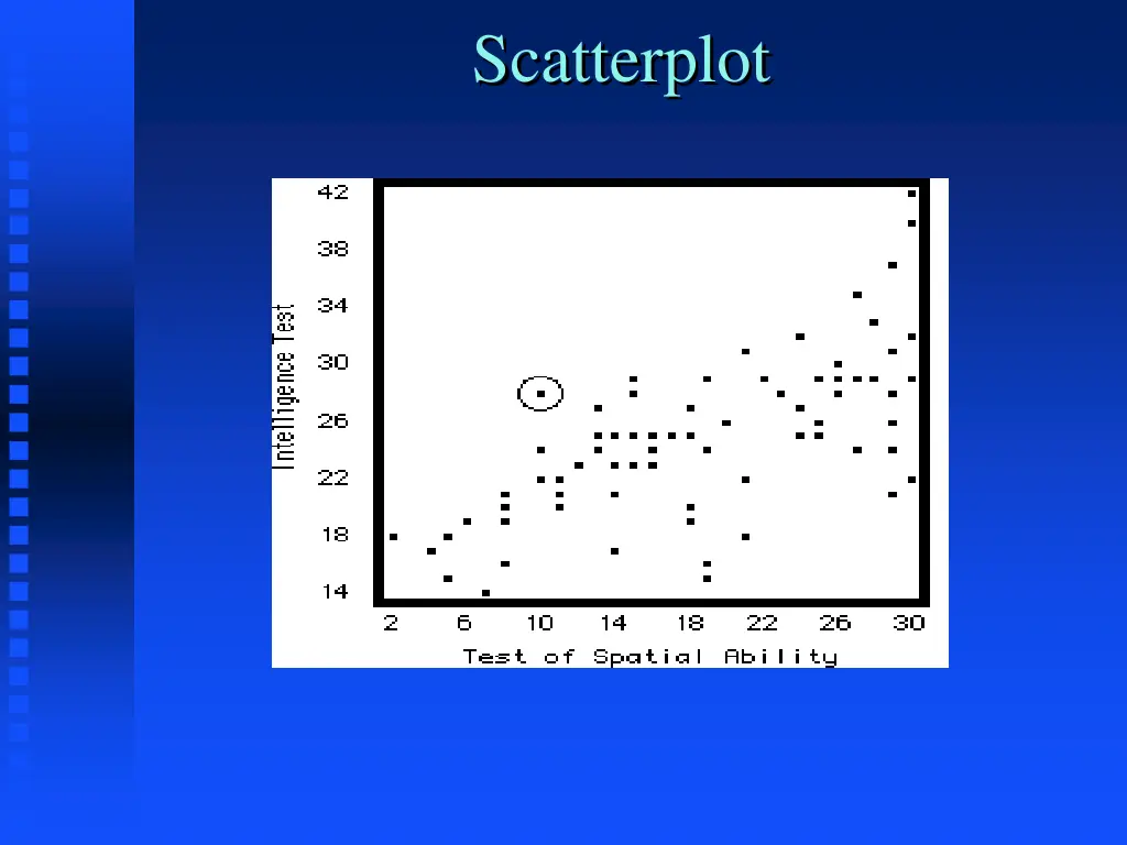 scatterplot