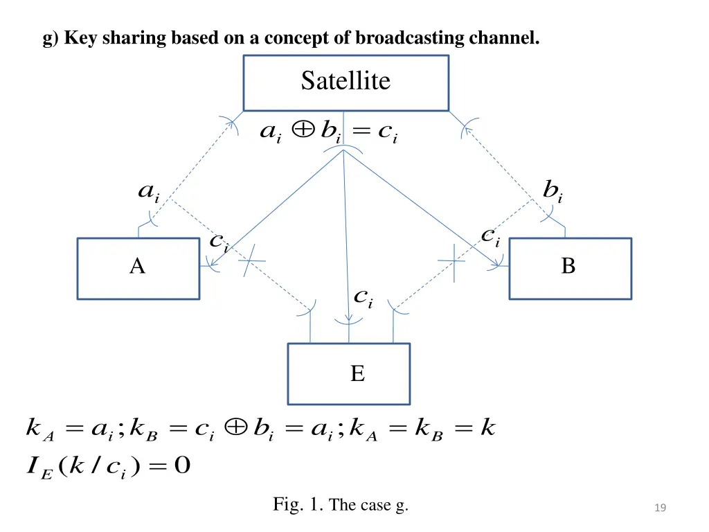 g key sharing based on a concept of broadcasting