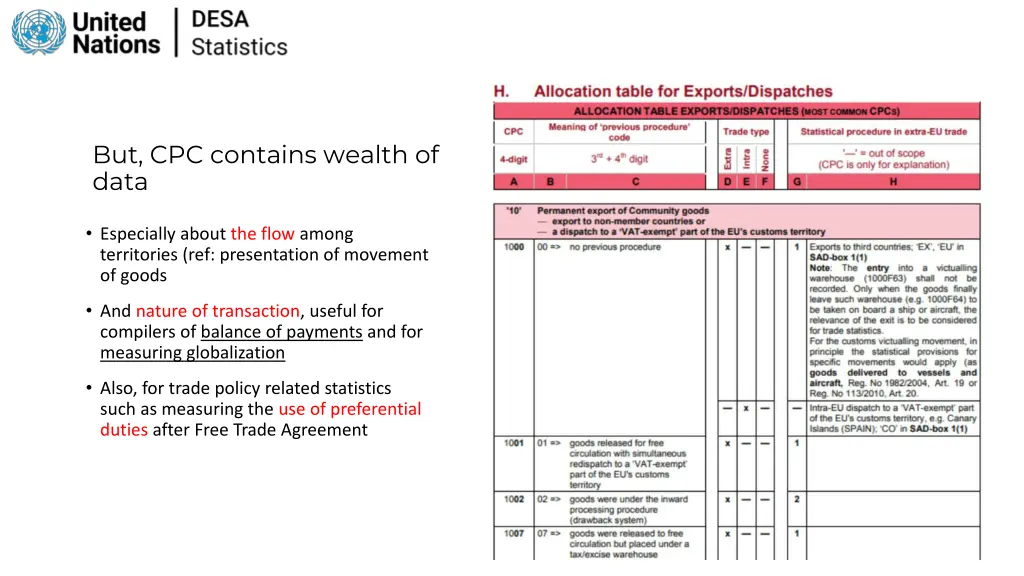 but cpc contains wealth of data