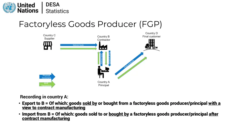 factoryless goods producer fgp 2