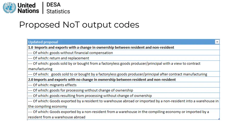 proposed not output codes