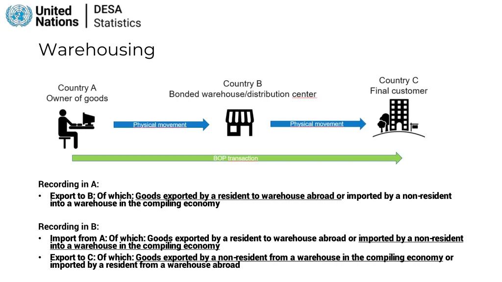 warehousing 1