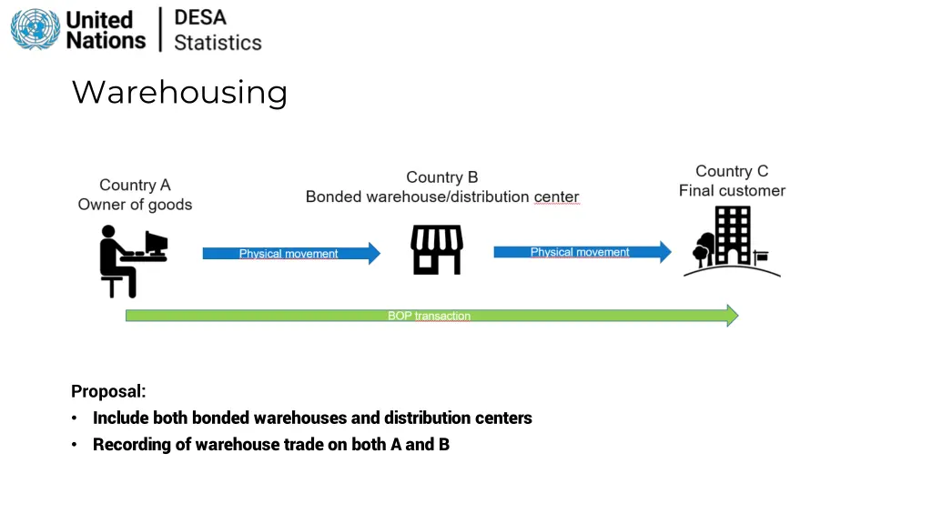 warehousing