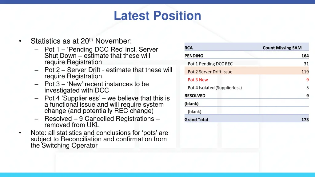 latest position