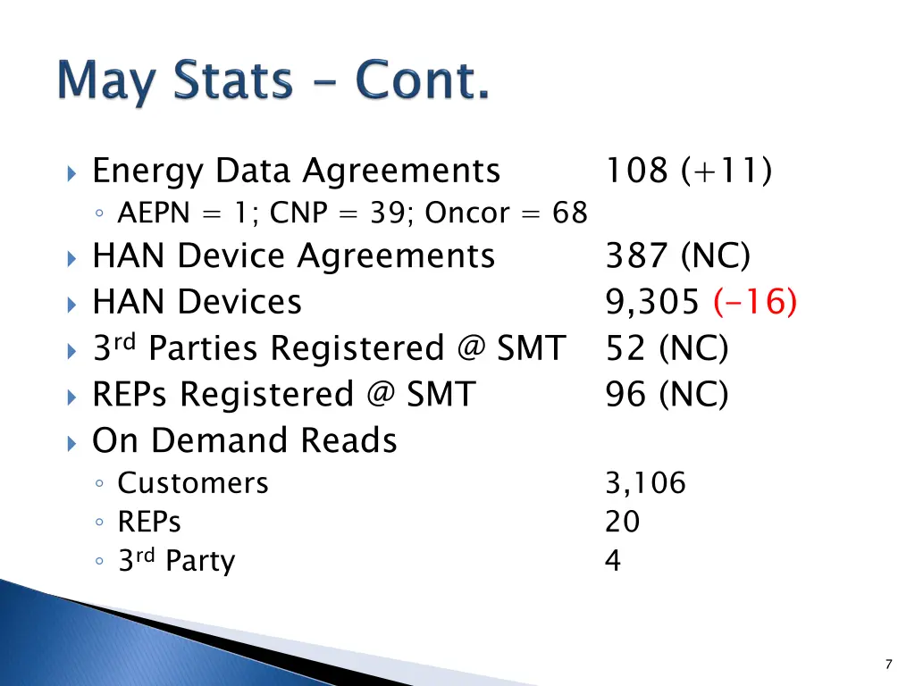 energy data agreements aepn 1 cnp 39 oncor