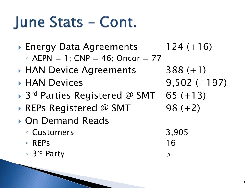 energy data agreements aepn 1 cnp 46 oncor