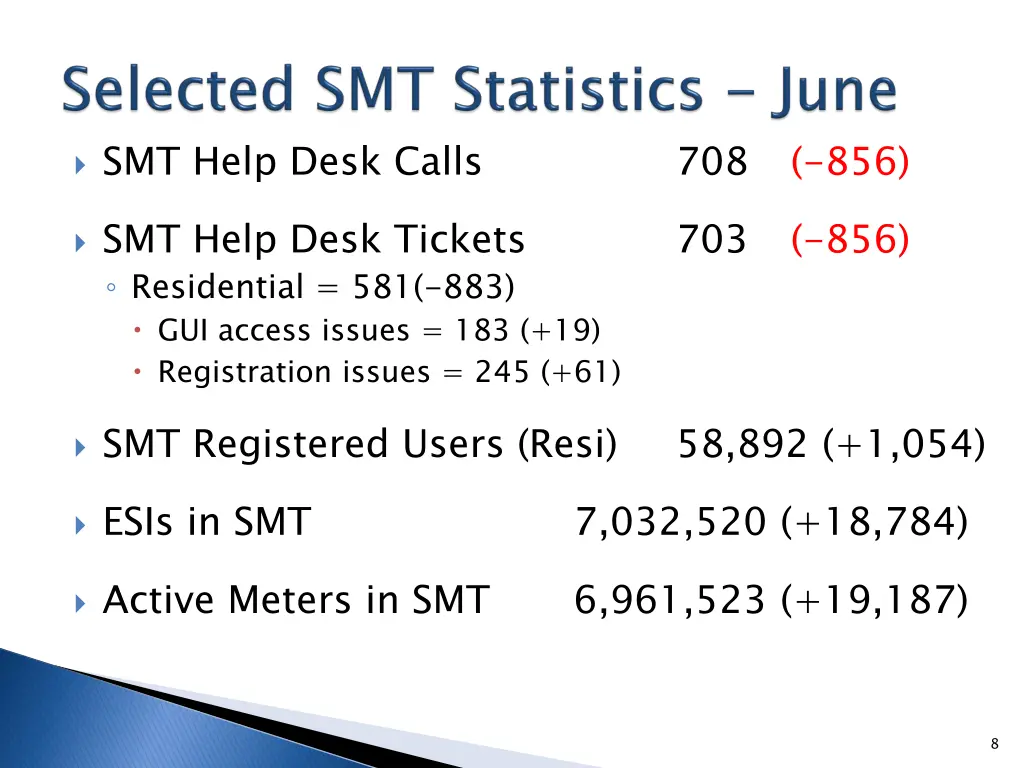 smt help desk calls 1