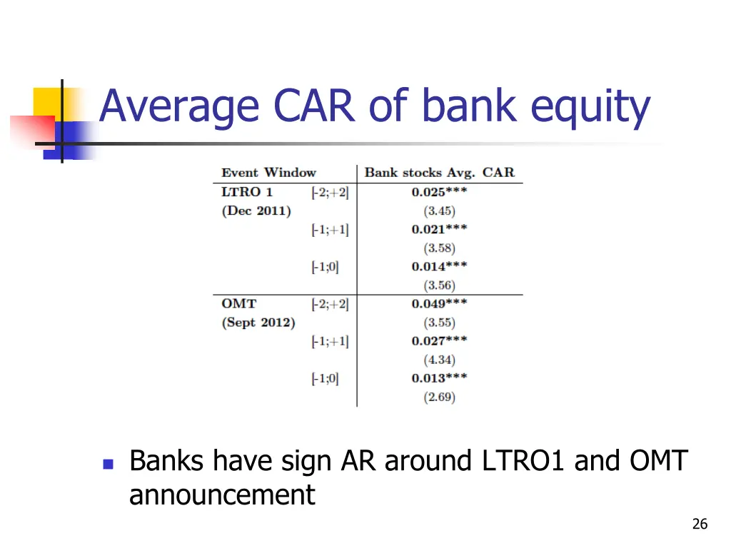 average car of bank equity