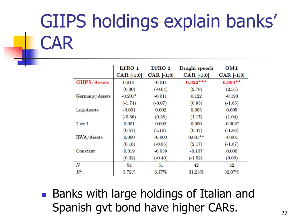 giips holdings explain banks car