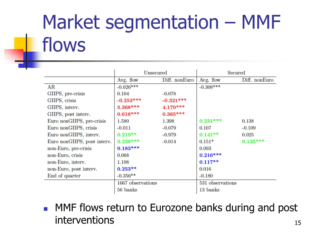 market segmentation mmf flows