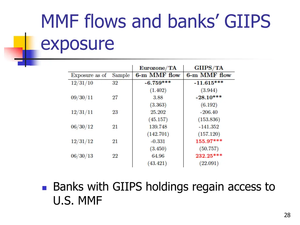 mmf flows and banks giips exposure