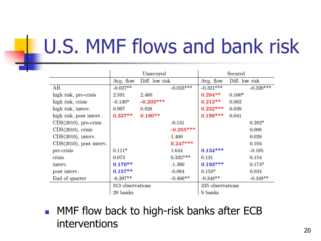 u s mmf flows and bank risk