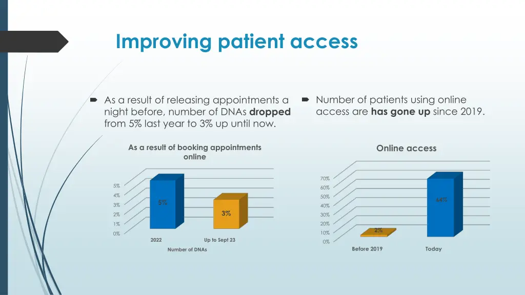 improving patient access 1