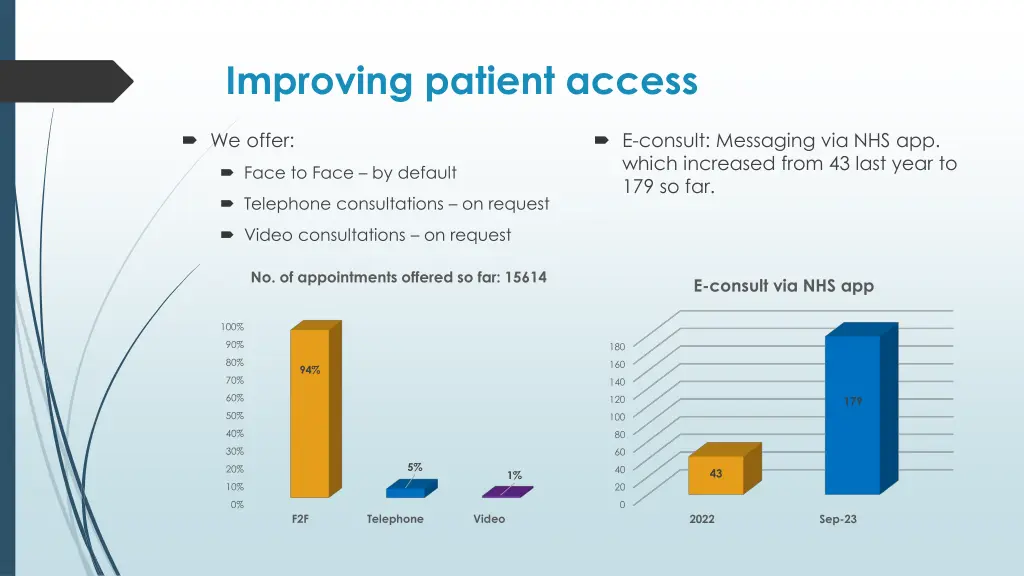 improving patient access 2