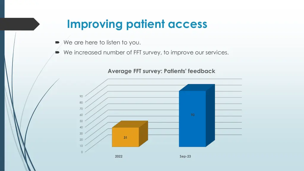 improving patient access 5