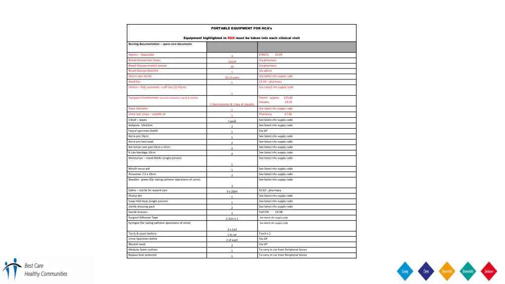 portable equipment for hca s