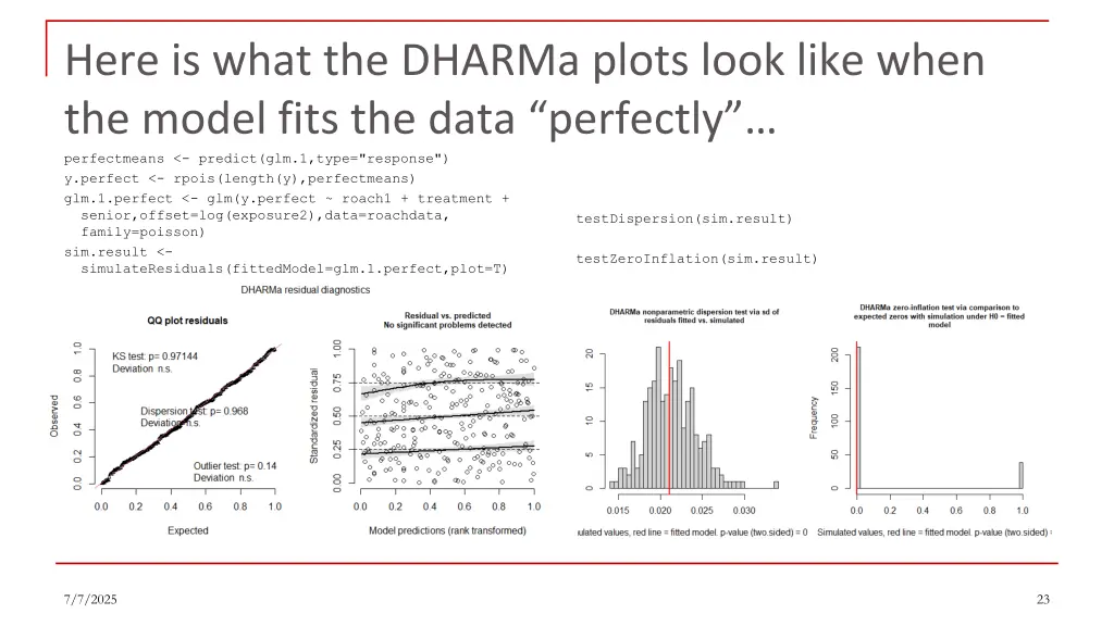 here is what the dharma plots look like when