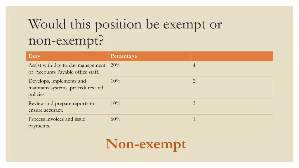 would this position be exempt or non exempt